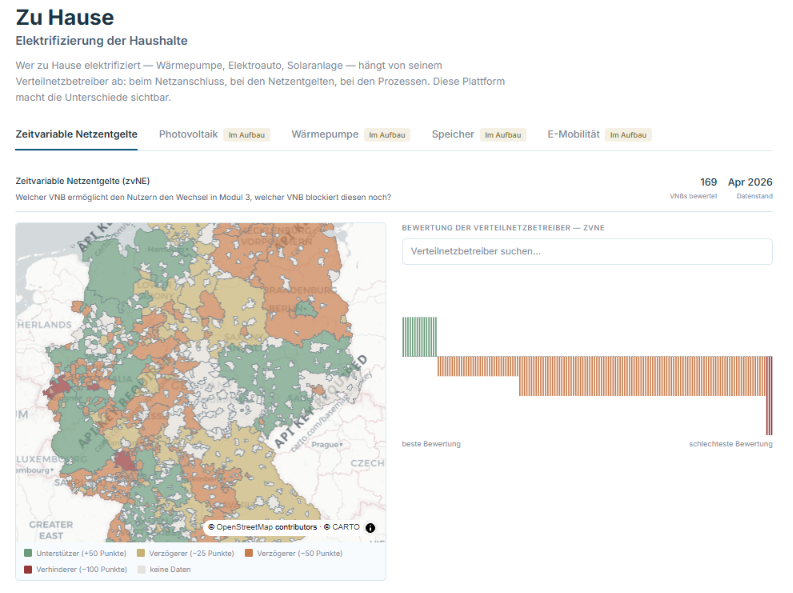 Interaktive Karte zur Elektrifizierung von Haushalten in Deutschland mit Informationen zu zeitvariablen Netzentgelten und Bewertungen der Verteilenetzbetreiber.